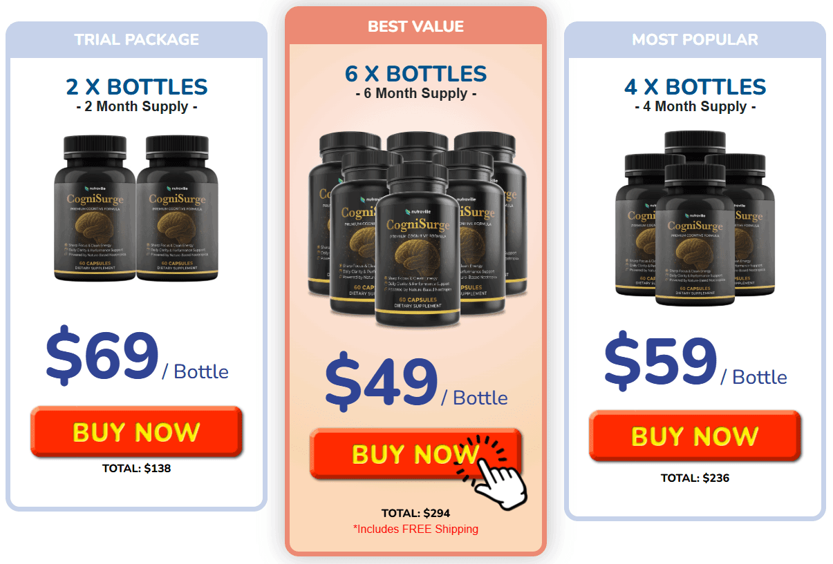 1 Day CogniSurge Offer